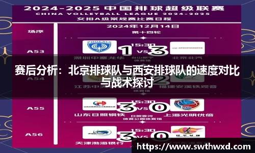 赛后分析：北京排球队与西安排球队的速度对比与战术探讨